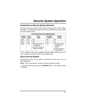 Page 15 
15 
Security System Operation  
Introduction to Security System Operation 
You can arm your system in one of three arming modes: Away, Stay, 
and Night.  The following table lists the three different arming modes 
and the results of each. 
FEATURES FOR EACH ARMING MODE 
Arming 
Mode Exit 
Delay Entry 
Delay Perimeter 
Armed Interior 
Armed 
Away Yes Yes  Yes  Yes 
Stay Yes Yes  Yes  No 
Night*  Yes  Yes (set for Away or 
Stay Mode) 
No (set for Instant or 
Maximum Mode) Yes   Yes (set for Away 
or...