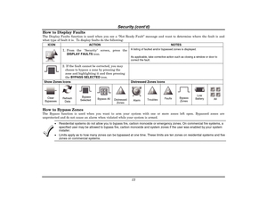 Page 13Security (contd) 
13 
How to Display Faults The Display Faults function is used when you see a “Not Ready Fault” message and want to determine where the fault is and 
what type of fault it is.  To display faults do the following: 
ICON ACTION   NOTES  
  
1. 
From the Security screen, press the 
DISPLAY FAULTS icon.  
 
 A listing of faulted and/or bypassed zones is displayed. 
 
As applicable, take corrective action such as closing a window or door to 
correct the fault.  2.  If the fault cannot be...