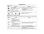 Page 41Automation (contd) 
41 
Create a Group Multiple Z-wave devices can function together in a group. Up to 50 groups can be created. Create a Group as follows:
 
ICON ACTION  NOTES 
 
  
1. Press the Automation icon and then press 
the Group Setup icon. 
2. Press the Add icon and enter a “Group 
Name” on the data entry keyboard. 
3. Press GO.  
4. Select the device(s) to be enabled in this 
group and press the Save icon. 
5. Press the Edit icon to rename the group. 
Group names (i.e., All, etc.) are...