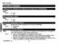 Page 4014
Mode d’emploi
69-2485EFS—01
FRAN\fAIS
Fonctions évoluées
Restaurer le calendrier de réduction des dépenses énergétiques
Fonction 016 5Choix :0 Non1 Oui
Rétroéclairage continu
0280Choix :0 Non1 Oui
Format de température ( °F/ °C )
0320Appuyez s / t pour programmer le format de l’affichage :
Choix :0 Fahrenheit1 Celsius
Changement horaire été/hiver
0330Le thermostat est preprogramme pour effectuer automatiquement le changement heure d’été. Appuyez sur s / t pour selectionner :Choix :0 Arrêt : pas de...