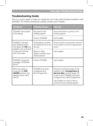 Page 15
1

SymptomPossible CauseRemedy
ST9400C has a blank LCD displayNo power to the heating systemCheck that there is power to the heating system
Fault in ST9400CCall Installer
ST9400C indicates that Heating and/or Hot Water are ON, but radiators are cold and/or taps are running with cold water.
Temperature controls are switched off or set too low
Check that the temperature controls in the system are set to appropriate levels
Boiler or other system controls have malfunctioned
Call Installer
ST9400C shows...