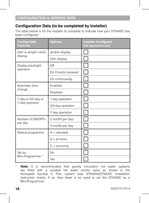 Page 18
150022737-005 A
CONFIGURATION & SERVICE DATA
Configurable FeaturesOptionsInstaller Configured (tick appropriate box)
24hr or am/pm clock displayam/pm display
24hr display
Display backlight operationOff
On if button pressed
On continuously
Automatic time changeEnabled
Disabled
1-day or 5/2-day or 7-day operation1-day operation
5/2-day operation
7-day operation
Number of ON/OFFs per day2 on/offs per day
3 on/offs per day
Default programmeA = standard
b = at home
C = economy
Set as Mini-Programmer...