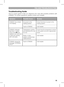 Page 15
15

SymptomPossible CauseRemedy
ST9500C has a blank LCD displayNo power to the heating systemCheck that there is power to the heating system
Fault in ST9500CCall Installer
ST9500C indicates that Zone 1 and/or Zone 2 are ON, but radiators are cold and/or taps are running with cold water.
Temperature controls are switched off or set too low
Check that the temperature controls in the system are set to appropriate levels
Boiler or other system controls have malfunctioned
Call Installer
ST9500C shows the...