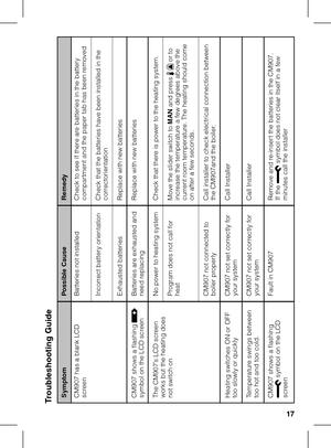 Page 171617
Troubleshooting GuideSymptomCM907 has a blank LCD screenCM907 shows a flashing 
 
symbol on the LCD screenThe CM907’s LCD screen works but the heating does not switch onHeating switches ON or OFF too slowly or quicklyTemperature swings between too hot and too cold.CM907 shows a flashing 
 symbol on the LCD 
screen
Possible CauseBatteries not installedIncorrect battery orientationExhausted batteriesBatteries are exhausted and need replacingNo power to heating systemProgram does not call for heatCM907...