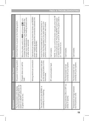 Page 1313
fA q’s &  TR oublESHoo TING
Symptom
Possible Cause
Remedy
The thermostat’s LCD display works but the heating does not switch on (BDR91 LEDs are off or green one is on).
No power to heating system.
Check that there is power to the heating system.
Program does not call for heat.
Move the slider switch to 
MAN 
and press 
  or to 
increase the temperature a few degrees above the current room temperature. The heating should come on after a few seconds.
Wrong electrical connection.
Call electrical...