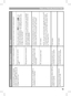 Page 1313
fA q’s &  TR oublESHoo TING
Symptom
Possible Cause
Remedy
The thermostat’s LCD display works but the heating does not switch on (BDR91 LEDs are off or green one is on).
No power to heating system.
Check that there is power to the heating system.
Program does not call for heat.
Move the slider switch to 
MAN 
and press 
  or to 
increase the temperature a few degrees above the current room temperature. The heating should come on after a few seconds.
Wrong electrical connection.
Call electrical...