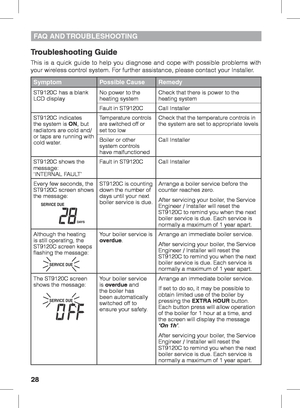 Page 2828
FAQ  AND TROUBLESHOOTING
Troubleshooting Guide
This is a quick guide to help you diagnose and cope with possible problems with 
your wireless control system. For further assistance, please contact your Installer.
SymptomPossible CauseRemedy
ST9120C has a blank 
LCD display No power to the 
heating systemCheck that there is power to the 
heating system
Fault in ST9120C
Call Installer
ST9120C indicates 
the system is ON, but 
radiators are cold and/
or taps are running with 
cold water.
Temperature...