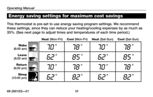 Page 12Operating Manual
69-2601ES—01 10
About your new thermostatEnergy saving settings for maximum cost savings
This thermostat is pre-set to use energy saving program settings. We recommend 
these settings, since they can reduce your heating/cooling expenses by as much as 
33%. (See next page to adjust times and temperatures of each time period.)
Wake(6:00 am)
Leave(8:00 am)
Return(6:00 pm)
Sleep(10:00 pm)
Cool (Mon-Fri)Heat (Mon-Fri)Heat (Sat-Sun)Cool (Sat-Sun)
70 °78 °70 °78 °
62 °85 °62 °85 °
70 °78 °70...