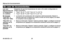 Page 4669-2601ES—01 20
Acerca de su nuevo termostato
Manual de funcionamiento
En caso de inconvenientes
Las con-figuraciones de la temperatura no cambian
Asegúrese	de	que	 las	temperaturas	 de	calor	 y	frío	 estén	 configuradas	 en	rangos aceptables:
•	 “Heat”:	 De	40	°F	a	90	 °F	(de	 4,5	°C	a	32	 °C).
•	 “Cool”:	 De	50	°F	a	99	 °F	(de	 10	°C	 a	37	 °C).
El mensaje “Cool On” o “Heat On” titila
• La función de la protección del compresor está funcionando. Espere 5 minutos para que el sistema se vuelva a iniciar...