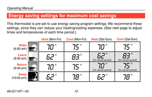 Page 12Operating Manual
69-2211EF—05 10
Energy saving settings for maximum cost savings
This thermostat is pre-set to use energy saving program settings. We recommend these 
settings, since they can reduce your heating/cooling expenses. (See next page to adjust 
times and temperatures of each time period.)
Wake(6:00 am)
Leave(8:00 am)
Return(6:00 pm)
Sleep(10:00 pm)
Cool (Mon-Fri)Heat (Mon-Fri)Heat (Sat-Sun)Cool (Sat-Sun)
70 °75 °70 °75 °
62 °83 °62 °
[Or	cancel	 period]83 ° 
[Or	cancel	 period]
70 °75 °70 °...