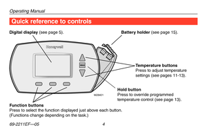 Page 6Operating Manual
69-2211EF—05 4
Quick reference to controls
M28401
Digital display (see page 5).Battery holder (see page 15).
Temperature buttons  Press to adjust temperature settings (see pages 11-13).
Hold button  Press to override programmed temperature control (see page 13).
Function buttons  Press to select the function displayed just above each button. (Functions change depending on the task.) 