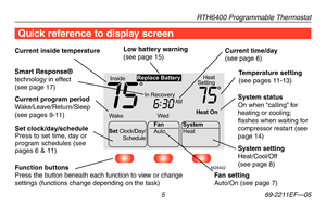 Page 7RTH6400 Programmable Thermostat
 5 69-2211EF—05
Quick reference to display screen
Set Clock/Day/
Schedule Auto
W
ake Wed
Fan SystemHeat On
Heat Heat
Setting
Inside
AM
75756:
30
Replace Battery
M28402
In Recovery
Current inside temperature
Current program periodWake/Leave/Return/Sleep (see pages 9-11)
Set clock /day/schedule Press to set time, day or program schedules (see pages 6 & 11)
Function buttons Press the button beneath each function to view or change settings (functions change depending on the...