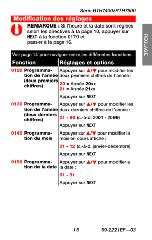 Page 47Série RTH7400/RTH7500
 15 69-2221EF—03
RÉGLAGE
WIRING
ASSISTANCE
TROUBLESHOOTING
REMARQUE : Si l’heure et la date sont réglées selon les directives à la page 10, appuyer sur NEXT à la fonction 0170 et passer à la page 16.
Voir page 14 pour naviguer entre les différentes fonctions.
FonctionRéglages et options
0120Programma-tion de l’année (deux premiers chiffres)
Appuyer sur s/t pour modifier les deux premiers chiffres de l’année :
20 = Année 20xx 21 = Année 21xx
Appuyer sur NEXT
0130Programma-tion de...