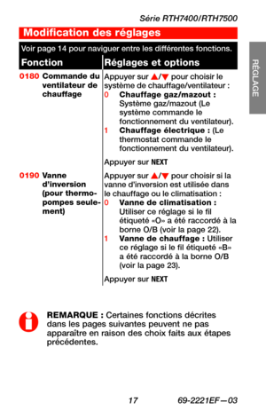 Page 49Série RTH7400/RTH7500
 17 69-2221EF—03
RÉGLAGE
WIRING
ASSISTANCE
TROUBLESHOOTING
Modification des réglages
Voir page 14 pour naviguer entre les différentes fonctions.
FonctionRéglages et options
0180Commande du ventilateur de chauffage
Appuyer sur s/t pour choisir le système de chauffage/ventilateur :0 Chauffage gaz/mazout : Système gaz/mazout (Le système commande le fonctionnement du ventilateur).1 Chauffage électrique : (Le thermostat commande le  fonctionnement du ventilateur).
Appuyer sur NEXT...