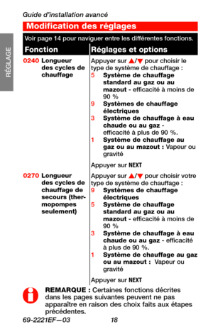 Page 50Guide d’installation avancé
69-2221EF—03 18
RÉGLAGE
WIRING
ASSISTANCE
TROUBLESHOOTING
Modification des réglages
Voir page 14 pour naviguer entre les différentes fonctions.
FonctionRéglages et options
0240Longueur des cycles de chauffage
Appuyer sur s/t pour choisir le type de système de chauffage :5 Système de chauffage standard au gaz ou au mazout - efficacité à moins de 90 %9 Systèmes de chauffage électriques3 Système de chauffage à eau chaude ou au gaz - efficacité à plus de 90 %.1 Système de...