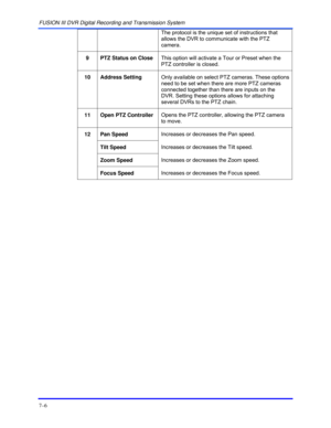 Page 114FUSION III DVR Digital Recording and Transmission System 
7–6 
The protocol is the unique set of instructions that 
allows the DVR to communicate with the PTZ 
camera. 
 
9  PTZ Status on Close This option will activate a Tour or Preset when the 
PTZ controller is closed.  
 
10 Address Setting Only available on select PTZ cameras. These options 
need to be set when there are more PTZ cameras 
connected together than there are inputs on the 
DVR. Setting these options allows for attaching 
several DVRs...