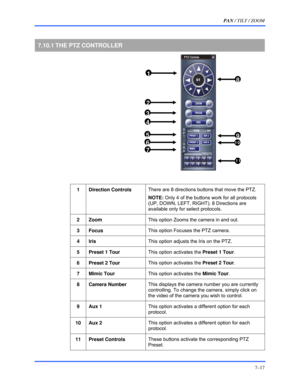 Page 125PAN / TILT / ZOOM 
7–17 
 
7.10.1 THE  PTZ  CONTROLLER 
 
 3 
 2
 1 
 6 
 5
 4 
 7 
  10 
  
 9 
  
  8 
  
 11
 
 
 1 Direction Controls There are 8 directions buttons that move the PTZ. 
NOTE: Only 4 of the buttons work for all protocols 
(UP, DOWN, LEFT, RIGHT). 8 Directions are 
available only for select protocols. 
 2 Zoom This option Zooms the camera in and out. 
 3 Focus This option Focuses the PTZ camera. 
 4 Iris This option adjusts the Iris on the PTZ. 
  5  Preset 1 Tour This option activates...