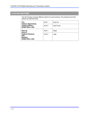 Page 126FUSION III DVR Digital Recording and Transmission System 
7–18 
 
7.10.2 AUX  BUTTONS 
  The AUX buttons activate different options for each protocol. The protocols and their 
options are defined below.  
AUX 1  Auto Iris 
 
VCL, 
Ademco Rapid Dome, 
Javelin (Orbitor), 
HONEYWELL KD6 AUX 2  Auto Focus 
AUX 1  Wiper  
Pelco-D, 
Pelco-P, 
Kodicom Receiver, 
CBC, 
Dennard 
HONEYWELL KD6 AUX 2  Light 
    
 
 
  