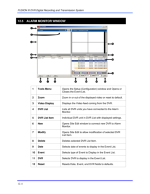 Page 146FUSION III DVR Digital Recording and Transmission System 
12–4 
 
12.5  ALARM MONITOR WINDOW 
 
 
 
1 Tools Menu Opens the Setup (Configuration) window and Opens or 
Closes the Event List. 
 
2 Zoom Zoom in or out of the displayed video or reset to default. 
 
3 Video Display  Displays the Video feed coming from the DVR. 
 
4 DVR List Lists all DVR units you have connected to the Alarm 
Monitor. 
 
5  DVR List Item Individual DVR unit in DVR List with displayed settings. 
 
6 New Opens Site Edit window...