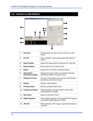 Page 148FUSION III DVR Digital Recording and Transmission System 
12–6 
 
12.6 SEARCH ALARM WINDOW 
 
 
 
 
1 Comment Provides space for user to add comments to video 
events. 
 
2 AVI File When selected a video clip exported when Export is 
clicked. 
 
3 Export Quality Adjusts the image quality of exported AVI video files. 
 
4 Export Options Export options for AVI video export. 
 
5 Export Exports AVI or JPG file to selected location. 
 
6 Alarm Event 
Information Display Displays the event number and...