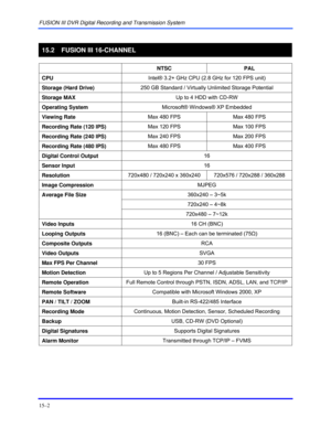 Page 162FUSION III DVR Digital Recording and Transmission System 
15–2 
 
15.2  FUSION III 16-CHANNEL 
 
 
NTSC PAL 
CPU Intel® 3.2+ GHz CPU (2.8 GHz for 120 FPS unit) 
Storage (Hard Drive) 250 GB Standard / Virtually Unlimited Storage Potential 
Storage MAX Up to 4 HDD with CD-RW 
Operating System Microsoft® Windows® XP Embedded 
Viewing Rate Max 480 FPS  Max 480 FPS 
Recording Rate (120 IPS) Max 120 FPS  Max 100 FPS 
Recording Rate (240 IPS) Max 240 FPS  Max 200 FPS 
Recording Rate (480 IPS) Max 480 FPS  Max...