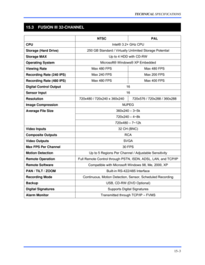 Page 163TECHNICAL SPECIFICATIONS 
15–3 
 
15.3  FUSION III 32-CHANNEL 
 
 NTSC PAL 
CPU Intel® 3.2+ GHz CPU 
Storage (Hard Drive) 250 GB Standard / Virtually Unlimited Storage Potential 
Storage MAX Up to 4 HDD with CD-RW 
Operating System Microsoft® Windows® XP Embedded 
Viewing Rate Max 480 FPS  Max 480 FPS 
Recording Rate (240 IPS) Max 240 FPS  Max 200 FPS 
Recording Rate (480 IPS) Max 480 FPS  Max 400 FPS 
Digital Control Output 16 
Sensor Input 16 
Resolution 720x480 / 720x240 x 360x240  720x576 / 720x288 /...