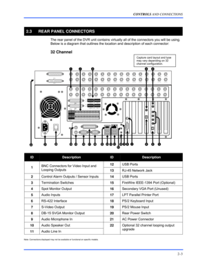 Page 25CONTROLS AND CONNECTIONS 
2–3 
Note: Connections displayed may not be available or functional on specific models. 
 
2.3  REAR PANEL CONNECTORS 
 The rear panel of the DVR unit contains virtually all of the connectors you will be using. 
Below is a diagram that outlines the location and description of each connector: 
 
32 Channel 
 
 
 
 
 
 
 
 
 
 
 
 
 
 
 
 
ID Description ID Description 
12 USB Ports   1 BNC Connectors for Video Input and 
Looping Outputs 
13 RJ-45 Network Jack 
2 Control Alarm...