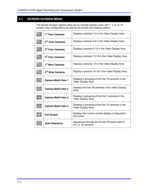 Page 42FUSION III DVR Digital Recording and Transmission System 
4–8 
 
4.7 SCREEN DIVISION MENU 
 The Screen Division options allow you to change camera views with 1, 4, 9, or 16 
camera view configurations as well as full screen and rotating options. 
 
 1
st Four Cameras Displays cameras 1-4 in the Video Display Area.  
  2
nd Four Cameras Displays cameras 5-8 in the Video Display Area 
  3
rd Four Cameras Displays cameras 9-12 in the Video Display Area.  
  4
th Four Cameras Displays cameras 13-16 in the...