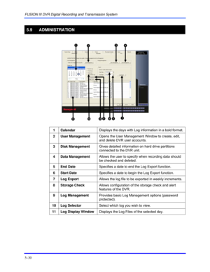 Page 74FUSION III DVR Digital Recording and Transmission System 
5–30 
 
5.9 ADMINISTRATION 
 
 1 Calendar Displays the days with Log information in a bold format. 
 2 User Management Opens the User Management Window to create, edit, 
and delete DVR user accounts. 
 3 Disk Management Gives detailed information on hard drive partitions 
connected to the DVR unit. 
 4 Data Management Allows the user to specify when recording data should 
be checked and deleted. 
 5 End Date Specifies a date to end the Log Export...