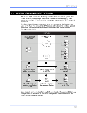 Page 83SETUP OPTIONS 
5–39 
 
5.14 CENTRAL USER MANAGEMENT (OPTIONAL) 
  The Fusion DVRs are capable of utilizing a Central User Management system. This 
option allows, from one location, the creation, deletion and management of  user 
accounts on multiple DVRs. This makes managing a large amount of DVRs easy and 
organized.  
The Central User Management program is run on a computer or DVR that is to be 
used as the ‘hub’. This computer (or DVR) acts as a broadcaster to send out updated 
information. The...