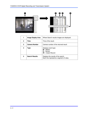 Page 100FUSION III DVR Digital Recording and Transmission System 
6–12 
 
 1  2  3  4  5 
 
 
 
1  Image Display Area Where Search results images are displayed. 
 
2 Time Time of the result. 
 
3 Camera Number Camera number of the returned result. 
 
4 Type Displays event type: 
M – Motion 
S – Sensor 
IR – Instant Record 
 
5 Search Results Displays the results of the search. 
Each line represents a segment of video. 
  