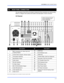 Page 25CONTROLS AND CONNECTIONS 
2–3 
Note: Connections displayed may not be available or functional on specific models. 
 
2.3  REAR PANEL CONNECTORS 
 The rear panel of the DVR unit contains virtually all of the connectors you will be using. 
Below is a diagram that outlines the location and description of each connector: 
 
32 Channel 
 
 
 
 
 
 
 
 
 
 
 
 
 
 
 
 
ID Description ID Description 
12 USB Ports   1 BNC Connectors for Video Input and 
Looping Outputs 
13 RJ-45 Network Jack 
2 Control Alarm...