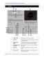 Page 48FUSION III DVR Digital Recording and Transmission System 
5–4 
 
5.3 MOTION 
 
 
1 Select Camera Selects the current camera to be edited. 
 
2 Pre-Alarm Allows record of a section of video just prior to motion 
or sensor activation. 
 
3 Motion Region 
Setup The box displays the video for the selected cameras 
and allows you to create up to 5 motion regions. 
 
 4  Full Screen Pop-Up 
on Sensor When a sensor is activated, the camera is displayed 
full screen.  
 
5 Sensitivity Adjusts the sensitivity...