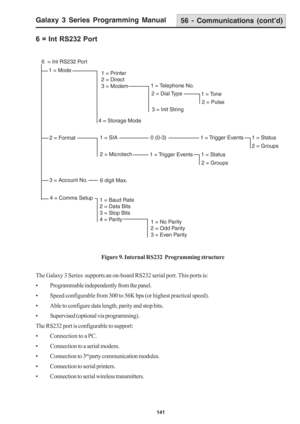 Page 147Galaxy 3 Series Programming Manual
141
6 = Int RS232 Port56 - Communications (cont’d)
Figure 9. Internal RS232  Programming structure
The Galaxy 3 Series  supports an on-board RS232 serial port. This ports is:
• Programmable independently from the panel.
• Speed configurable from 300 to 56K bps (or highest practical speed).
• Able to configure data length, parity and stop bits.
• Supervised (optional via programming).
The RS232 port is configurable to support:
• Connection to a PC.
• Connection to a...