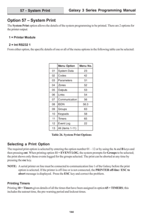 Page 150Galaxy 3 Series Programming Manual
144
Option 57 – System Print
The System Print option allows the details of the system programming to be printed. There are 2 options for
the printer output:
  1 = Printer Module
  2 = Int RS232 1
From either option, the specific details of one or all of the menu options in the following table can be selected:
57 - System Print
n o i t p O u n e M.o N u n e M
1 0at a D m e t s y S32
2 0se d o C24
3 0sr e t e m a r a P15
4 0se n o Z25
5 0st u p t u O35
6 0sk n i L45
7 0no...