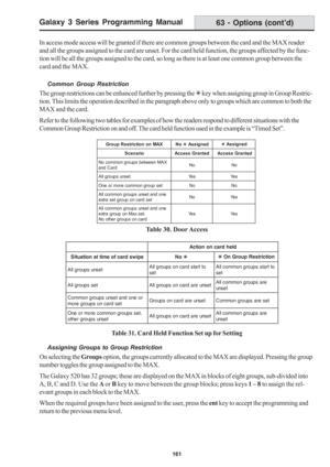 Page 167Galaxy 3 Series Programming Manual
161
In access mode access will be granted if there are common groups between the card and the MAX reader
and all the groups assigned to the card are unset. For the card held function, the groups affected by the func-
tion will be all the groups assigned to the card, so long as there is at least one common group between the
card and the MAX.
Common Group Restriction
The group restrictions can be enhanced further by pressing the 7 key when assigning group in Group...
