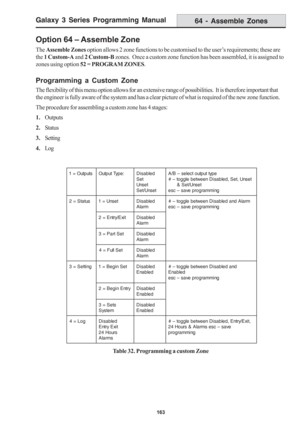 Page 169Galaxy 3 Series Programming Manual
163
Option 64 – Assemble Zone
The Assemble Zones option allows 2 zone functions to be customised to the user’s requirements; these are
the 1 Custom-A and 2 Custom-B zones.  Once a custom zone function has been assembled, it is assigned to
zones using option 52 = PROGRAM ZONES.
Programming a Custom Zone
The flexibility of this menu option allows for an extensive range of possibilities.  It is therefore important that
the engineer is fully aware of the system and has a...