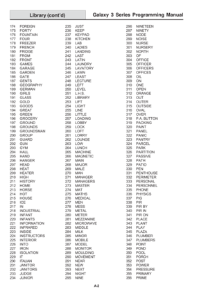 Page 186Galaxy 3 Series Programming Manual
A-2 174 FOREIGN
175 FORTY
176 FOUNTAIN
177 FOUR
178 FREEZER
179 FRENCH
180 FRIDGE
181 FROM
182 FRONT
183 GAMES
184 GARAGE
185 GARDEN
186 GATE
187 GENTS
188 GEOGRAPHY
189 GERMAN
190 GIRLS
191 GLASS
192 GOLD
193 GOODS
194 GREAT
195 GREEN
196 GROCERY
197 GROUND
198 GROUNDS
199 GROUNDSMAN
200 GROUP
201 GUARD
202 GUN
203 GYM
204 HALL
205 HAND
206 HANGER
207 HEAD
208 HEAT
209 HEATER
210 HIGH
211 HISTORY
212 HOME
213 HORSE
214 HOT
215 HOUSE
216 ICE
217 IN
218 INDUSTRIAL
219...