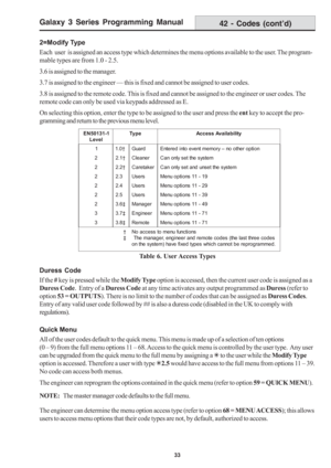 Page 39Galaxy 3 Series Programming Manual
33
42 - Codes (cont’d)
Table 6. User Access Types
Duress Code
If the # key is pressed while the Modify Type option is accessed, then the current user code is assigned as a
Duress Code.  Entry of a Duress Code at any time activates any output programmed as Duress (refer to
option 53 = OUTPUTS). There is no limit to the number of codes that can be assigned as Duress Codes.
Entry of any valid user code followed by ## is also a duress code (disabled in the UK to comply...