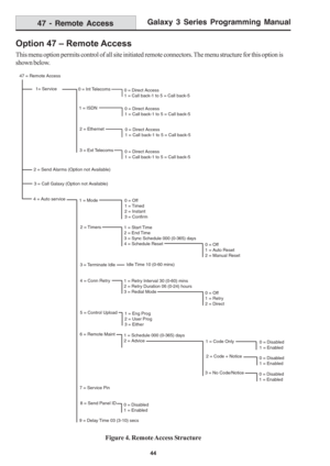 Page 50Galaxy 3 Series Programming Manual
44
47 - Remote Access
Option 47 – Remote Access
This menu option permits control of all site initiated remote connectors. The menu structure for this option is
shown below.
Figure 4. Remote Access Structure
47 = Remote Access
1= Service0 = Int Telecoms0 = Direct Access
1 = Call back-1 to 5 = Call back-5
1 = ISDN
0 = Direct Access
1 = Call back-1 to 5 = Call back-5
2 = Ethernet
0 = Direct Access
1 = Call back-1 to 5 = Call back-5
3 = Ext Telecoms0 = Direct Access
1 =...