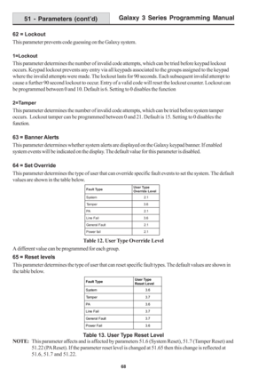 Page 74Galaxy 3 Series Programming Manual
68
65 = Reset levels
This parameter determines the type of user that can reset specific fault types. The default values are shown in
the table below.
Table 13. User Type Reset Level
51 - Parameters (cont’d)
62 = Lockout
This parameter prevents code guessing on the Galaxy system.
1=Lockout
This parameter determines the number of invalid code attempts, which can be tried before keypad lockout
occurs. Keypad lockout prevents any entry via all keypads associated to the...