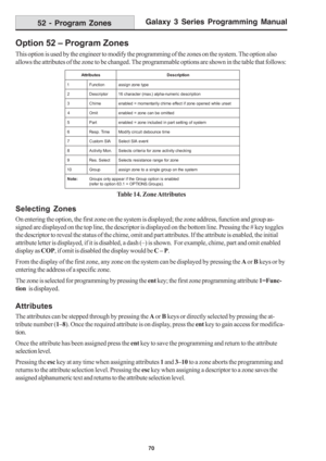 Page 76Galaxy 3 Series Programming Manual
70
Option 52 – Program Zones
This option is used by the engineer to modify the programming of the zones on the system. The option also
allows the attributes of the zone to be changed. The programmable options are shown in the table that follows:
Table 14. Zone Attributes
Selecting Zones
On entering the option, the first zone on the system is displayed; the zone address, function and group as-
signed are displayed on the top line, the descriptor is displayed on the...