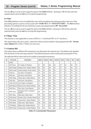 Page 78Galaxy 3 Series Programming Manual
72
The A or B keys can be used to toggle the status of the Omit attribute - pressing 1 or 0 will also select the
required status; press the ent key to accept the programming.
5 = Part
If the Part attribute is set to 1 (enabled) the zone will be included in the setting procedure when one of the
part setting options is used to set the system (13 = PART SET, 17 = INSTANT PART).  The Part attribute
defaults to 1 (enabled) for all zone functions except zones programmed as 09...