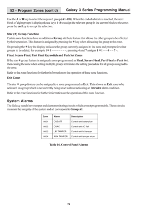 Page 80Galaxy 3 Series Programming Manual
74
52 - Program Zones (cont’d)
e n o Zmr a l Ano i t p i r c s e D
1 0 0 0TT A B U Cwo l y r e t t a b t i n u l o r t n o C
2 0 0 0CA U Cli a f C A t i n u l o r t n o C
3 0 0 0RE P M A T D I Lre p m a t d i l t i n u l o r t n o C
4 0 0 0RE P M A T X U Anr u t e r r e p m a t t i n u l o r t n o C
Table 16. Control Panel Alarms Use the A or B key to select the required group (A1–D8). When the end of a block is reached, the next
block of eight groups is displayed; use...