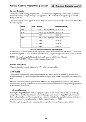 Page 93Galaxy 3 Series Programming Manual
87
Keypad Outputs
The keypad outputs are fully programmable.  The address of the keypad output is the keypad address pre-
fixed with a star, for example the output for keypad 06 is 606.  The function of keypad outputs default to
Entry/Exit Horn.
The valid addresses of the keypads on each of the panels and the respective output addresses are indicated in
the following table:
Table 20. Addresses of Valid Keypad Outputs
It is possible to add additional keypads at any...