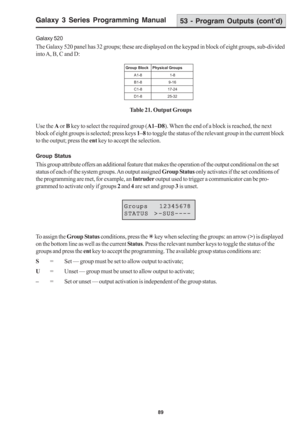 Page 95Galaxy 3 Series Programming Manual
89
Use the A or B key to select the required group (A1–D8). When the end of a block is reached, the next
block of eight groups is selected; press keys 1–8 to toggle the status of the relevant group in the current block
to the output; press the ent key to accept the selection.
Group Status
This group attribute offers an additional feature that makes the operation of the output conditional on the set
status of each of the system groups. An output assigned Group Status...