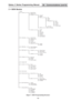 Page 127Galaxy 3 Series Programming Manual
121
3 = ISDN Module
Figure 7.  ISDN Programming Structure
56 - Communications (cont’d)
3 = ISDN
01 = Primary
1 = Default Tel No
2 = Default Acc No
3 = Dial Type
1 = Analogue
2 = Digital
3 = X.25
1 = TEI
2 = LCGN
3 = LCN
4 = Polling Rate
1 = None
2 = 90 secs
3 = 15 mins
4 = 60 mins
5 = Programmable
4 = RAMOption not available
4 = Format
02 = Secondary
1 = Default Tel No
2 = Default Acc No
3 = Dial Type
4 = Format
5 = Copy Primary
6 = Alternate
1 = Disable
2 = Enable
03 =...