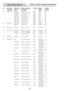 Page 190Galaxy 3 Series Programming Manual
B-2
Event Codes (cont’d)
Ev SIA Event Galaxy Log Galaxy Log Event Ev Type Galaxy Contact
Description Event DescriptionTrigger ID Event
BB Burg BypassOMITTEDZone omittedZONE 8.OMIT 5 7 3
FORCEOMT+ Force omit after rearm ZONE 8.OMIT 573
GRP OMIT+ Group omitted USER 8.OMIT 574
OMIT VIBS Omit Vibration zone EVENT 8.OMIT 572
OMIT-ATM1+ Omit ATM-1 zone EVENT8.OMIT 572
OMIT-ATM2+ Omit ATM-2 zone EVENT8.OMIT 572
OMIT-ATM3+ Omit ATM-3 zone EVENT8.OMIT 572
OMIT-ATM4+ Omit ATM-4...