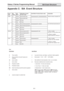 Page 201Galaxy 3 Series Programming Manual
C-1
Appendix C:  SIA  Event Structure
SIA Event Structure
t n e v E
e p y TA I S
L E V E L. C C A
k c o l Bt a m r o F k c o l B A T A D
) e d o c k c o l b N () e d o c k c o l b A ( t a m r o F k c o l B i i c s Ano i t a n a l p x E
E N O Z4, 3xx x x x
x #zz z z V E / x x i r / x x : x x i t Ndd d d d d d d d d d d d d d d i i i i i i i i s e e e e e e e e e Act e h c t i w s y e k , d e m r a l a r o t c e t e D
2xx x x x x #zz z z V E / x x i r / x
x : x x i t N...