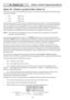 Page 24Galaxy 3 Series Programming Manual
18
Option 22 – Display Log (Quick Menu Option 4)
The Galaxy event log is viewed using this menu option. The number of events that each of the Galaxy panels
can store are as follows:
• 3-48 - 1000 events
• 3-144 - 1500 events
• 3-520 - 1500 events
The alarm log uses a FIFO (First In, First Out) method to log and store alarms. The control panel differenti-
ates between mandatory and non-mandatory events. All events are logged, however when the log becomes
full,...